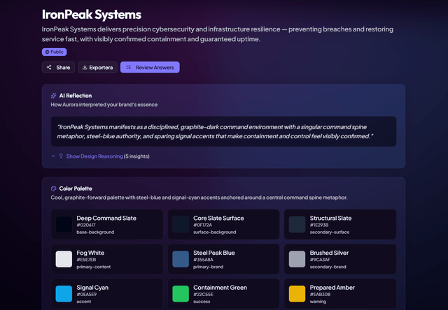 Aurora brand profile output